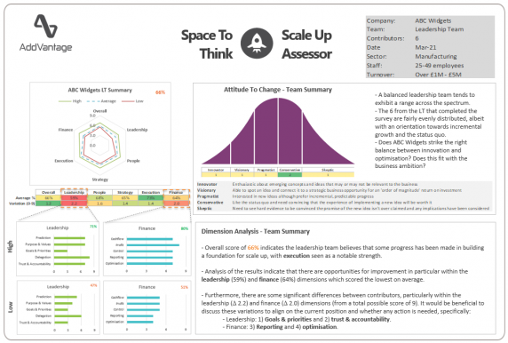 Scale Up Assessor AddVantage Strategy